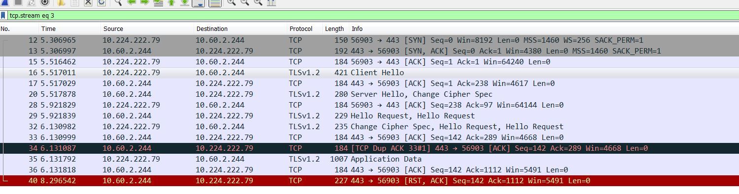 F5 SSL bridging question.. | DevCentral