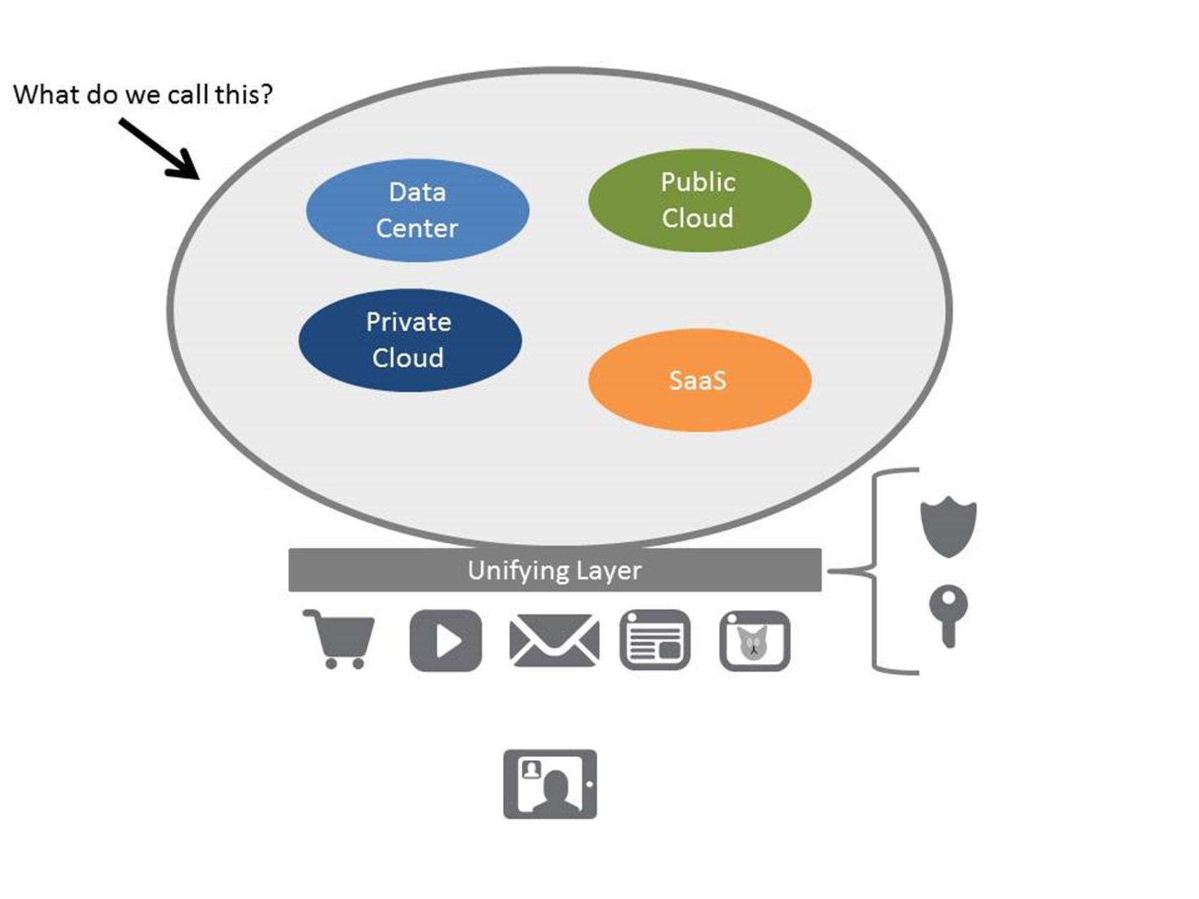 what-do-we-call-the-place-that-applications-come-from-devcentral