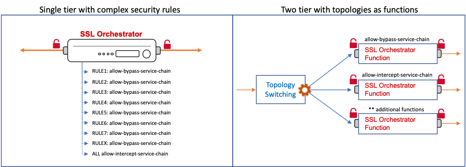 centrevillage SiO LFO/VCO/Envelope等の役割 centrevillage SiO LFO/VCO/Envelope等の役割
