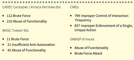 Source: OWASP Automated Threats to Web Applications Cross Referenced Attack ID's