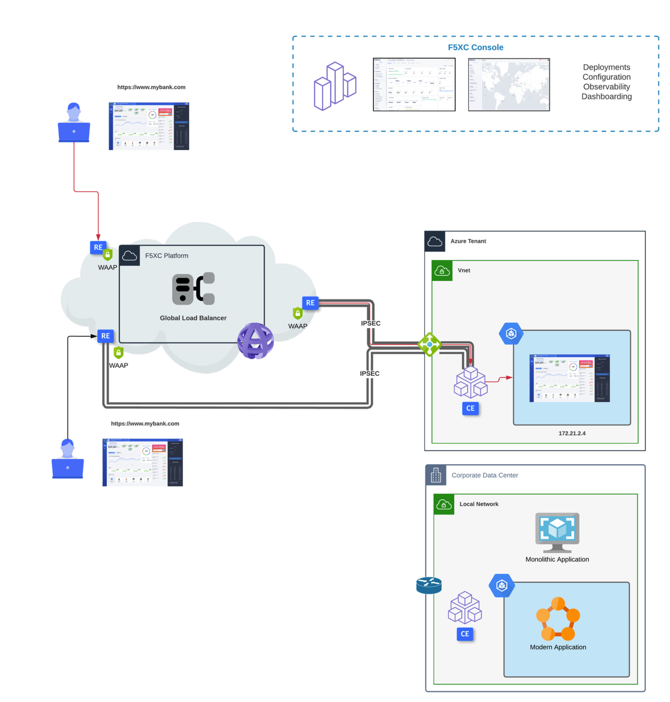 Leverage Multi-Cloud Networking to protect an app with F5 XC WAAP