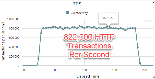 006_Optimized_Transactions_Per_Second.png