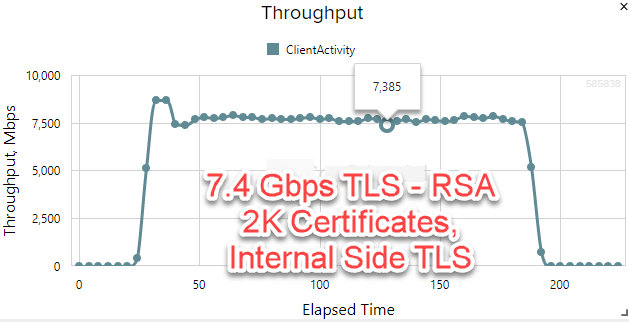 19_retake_TLS_through_RSA2K_certificates_TLS_on_Internal_Side_Also.png