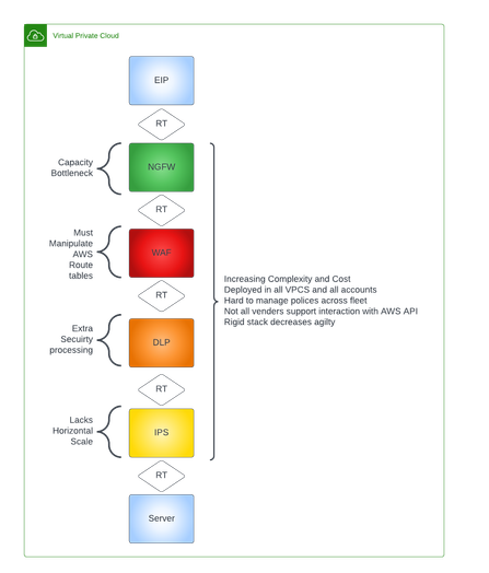 SSLoAWS - Instance-chain-2.png