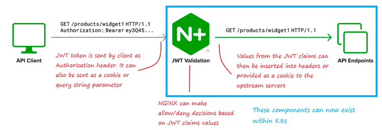 jwt-annotated-k8s.png
