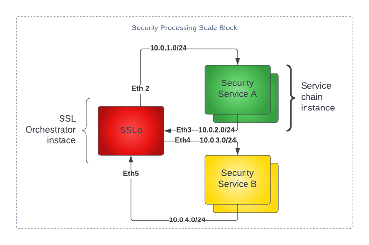 SSLoAWS - n-Services- simple.png
