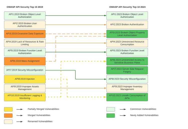 OWASP-API-TOP10 (3).jpeg