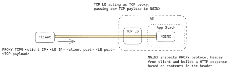 proxy-protocol-parsing.png