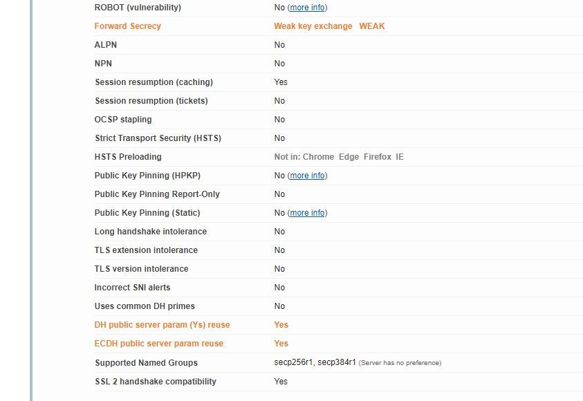Cipher Suites Supported (12.1.5.3) | DevCentral