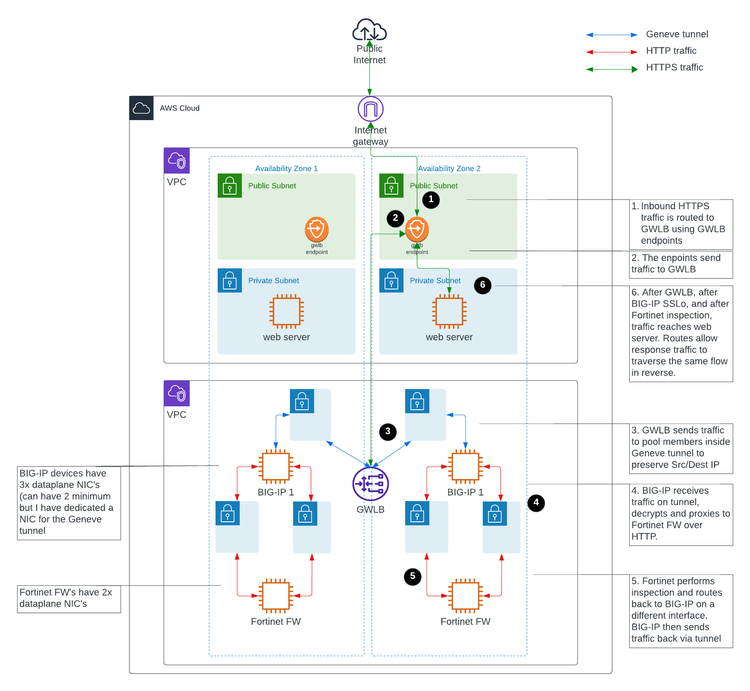 AWS-SSLo-inbound-2.png