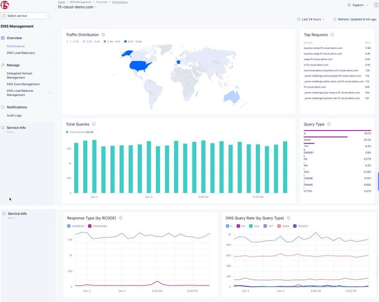 F5XC-dns-dashboards_2.jpg