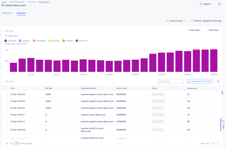 DNS-requests.img_1.png