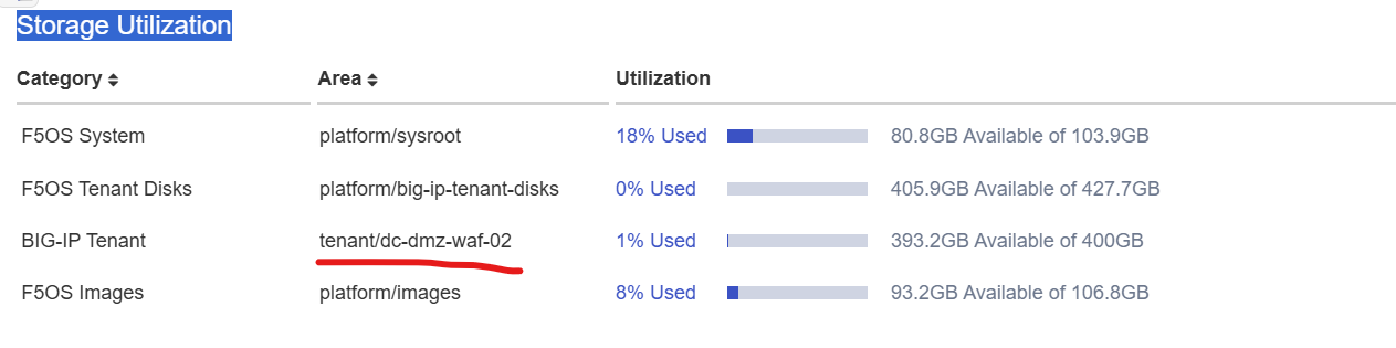 Reclaim disk space for BIG-IP tenants running on rSeries systems ...