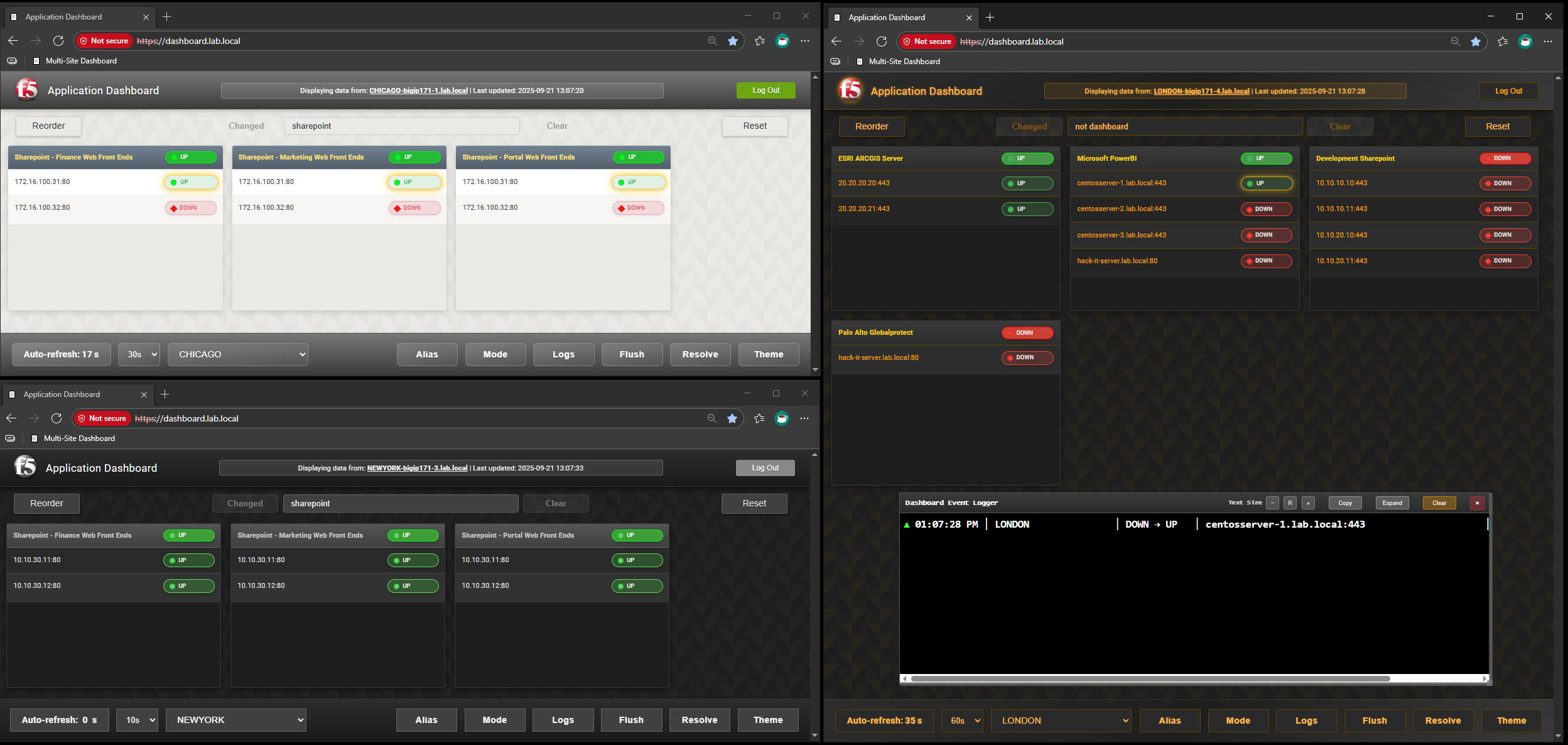 F5 BIG-IP Multi-Site Dashboard | DevCentral
