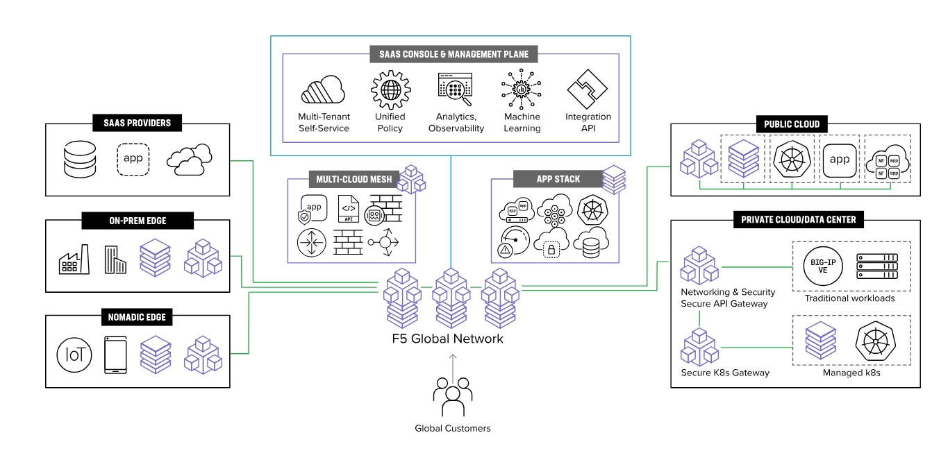 XC Distributed Cloud and how to keep the Source IP from changing