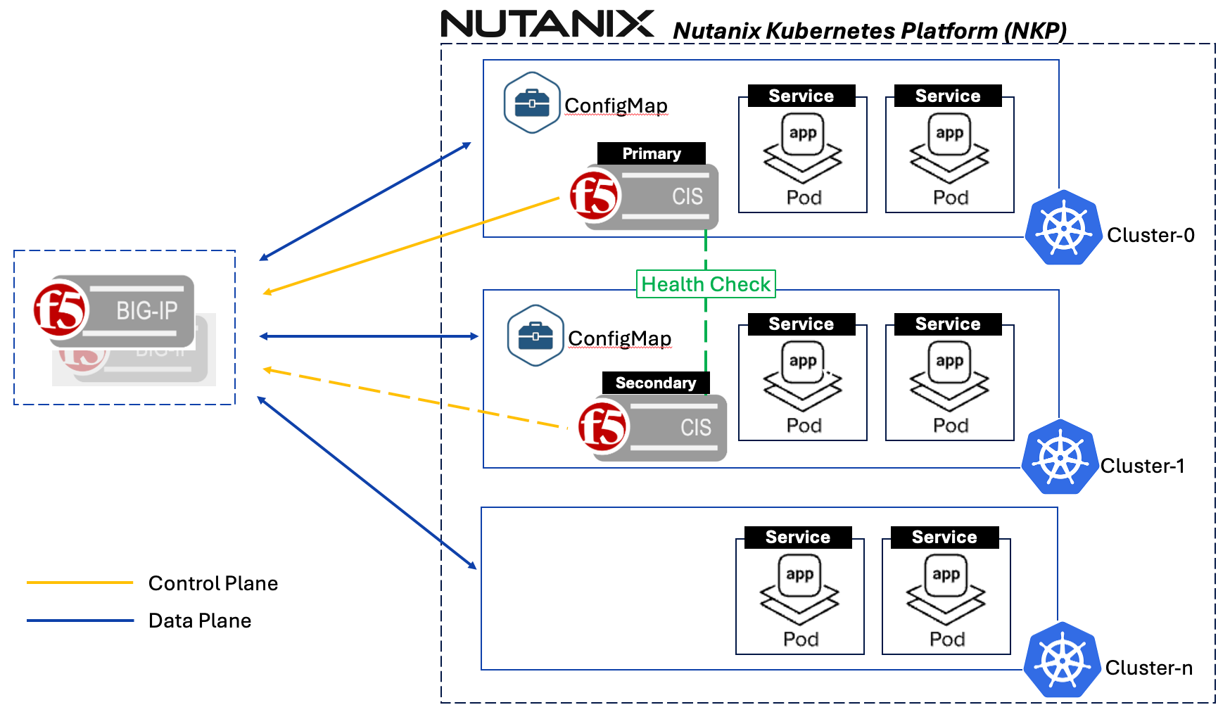 Multi‑Cluster Kubernetes App Delivery Made Simple with F5 BIG‑IP